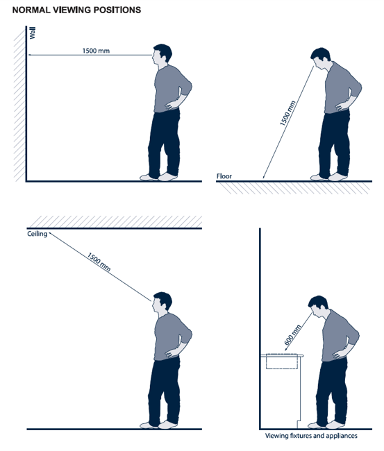 Angle of Observation